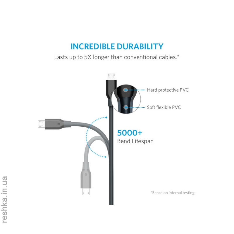 Кабель Anker Powerline Micro USB (0.9m) V3 Space Gray